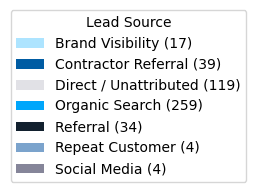 stairworks-key recolor